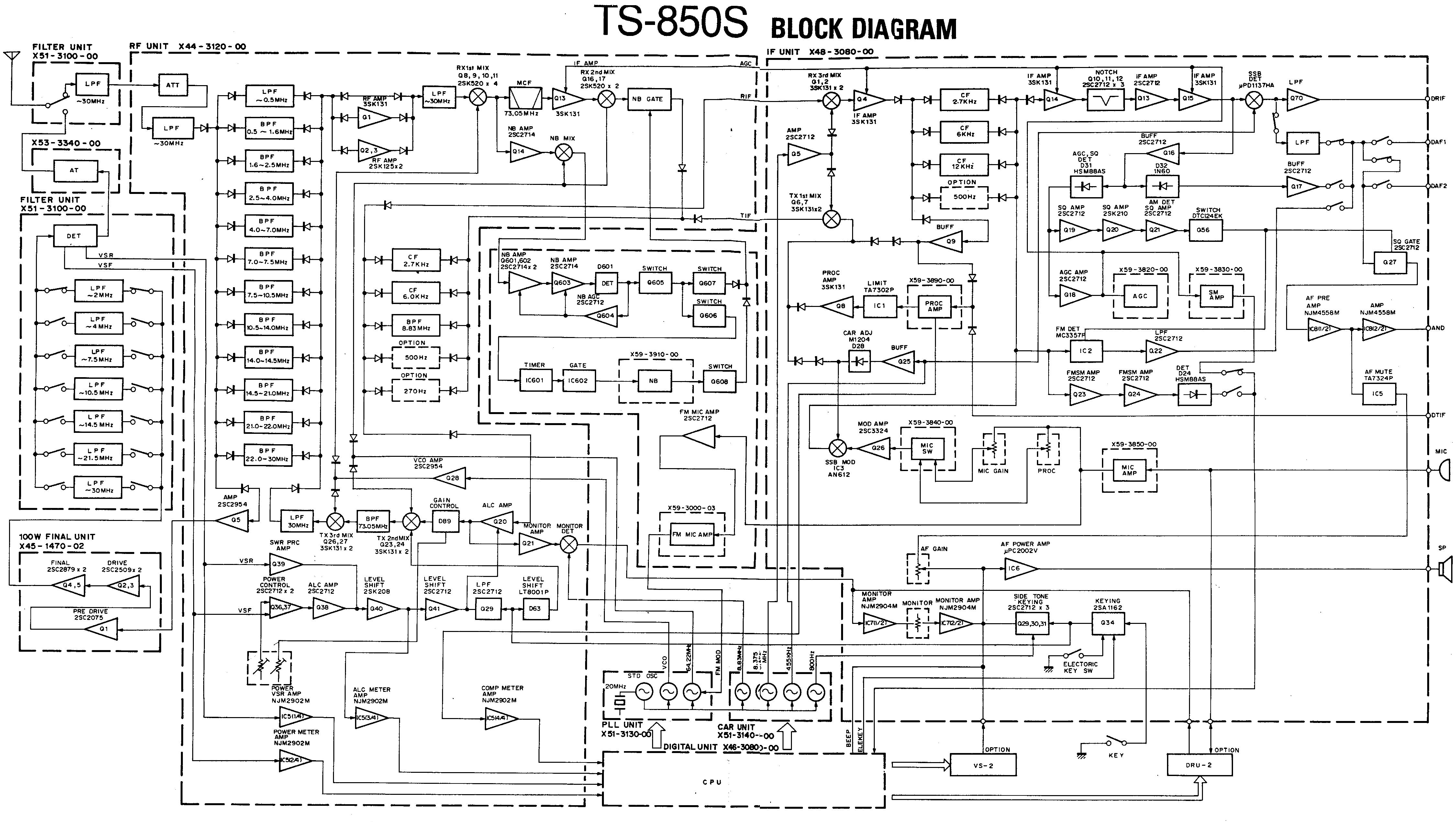 TS-850 BlockDiagram.png